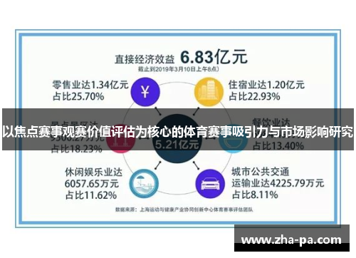 以焦点赛事观赛价值评估为核心的体育赛事吸引力与市场影响研究