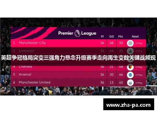 英超争冠格局突变三强角力悬念升级赛季走向再生变数关键战频现