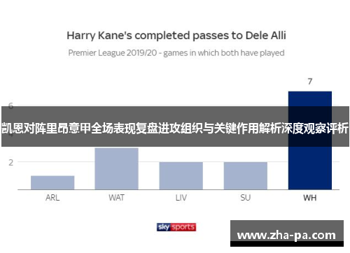 凯恩对阵里昂意甲全场表现复盘进攻组织与关键作用解析深度观察评析