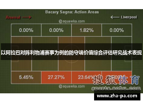 以阿拉巴对阵利物浦赛事为例的防守端价值综合评估研究战术表现