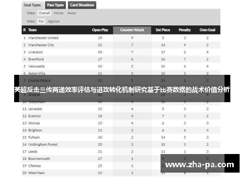 英超反击三传两递效率评估与进攻转化机制研究基于比赛数据的战术价值分析