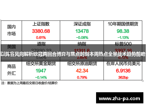以阵容风向解析欧冠两回合博弈与焦点时刻本周热点全景战术趋势前瞻