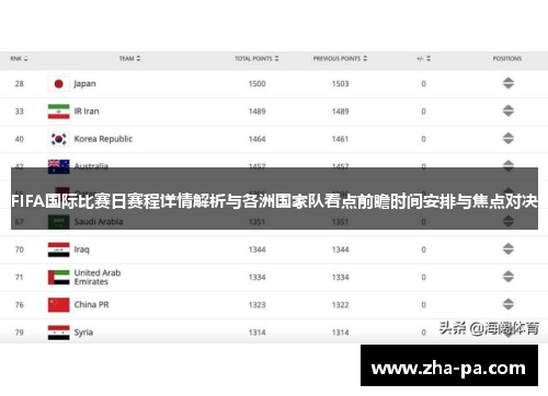FIFA国际比赛日赛程详情解析与各洲国家队看点前瞻时间安排与焦点对决