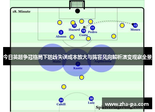 今日英超争冠格局下防线失误成本放大与阵容风向解析演变观察全景