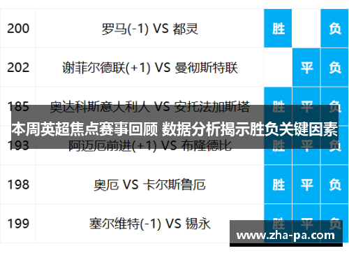 本周英超焦点赛事回顾 数据分析揭示胜负关键因素 本周英超焦点赛事回顾 数据分析揭示胜负关键因素